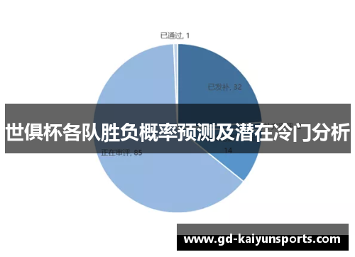 世俱杯各队胜负概率预测及潜在冷门分析 世俱杯各队胜负概率预测及潜在冷门分析